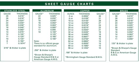 22 ga sheet metal|22 gauge copper sheet.